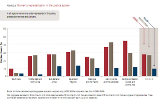 Illustration for article titled Six Ways To Look At The Global Status Of Women